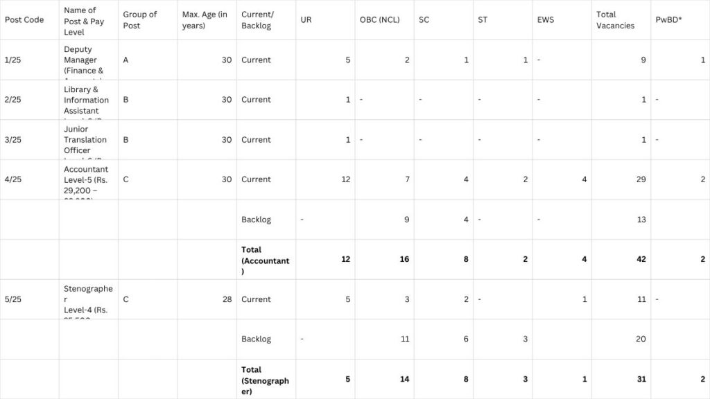 NHAI Vacancy details
